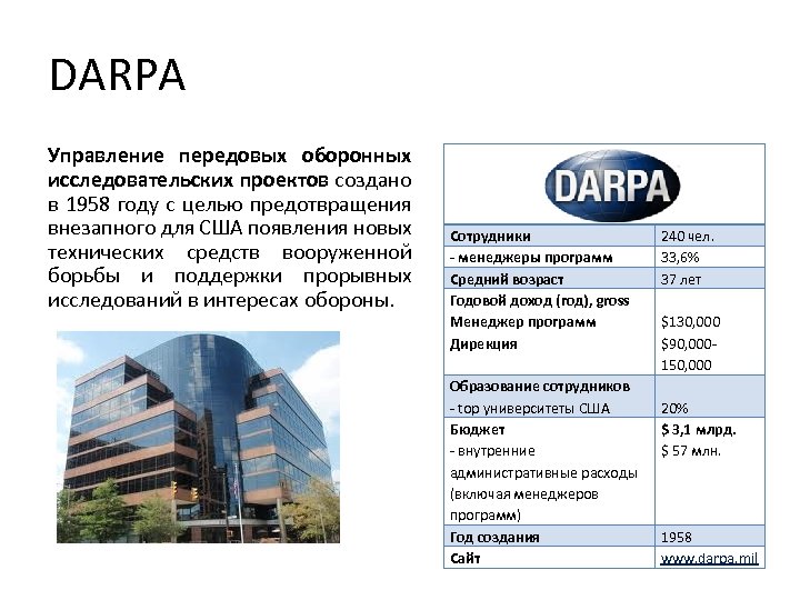 DARPA Управление передовых оборонных исследовательских проектов создано в 1958 году с целью предотвращения внезапного