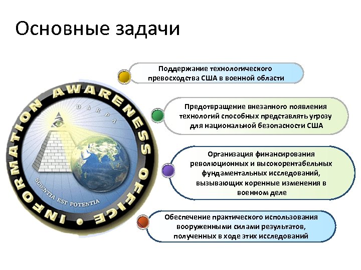 Основные задачи Поддержание технологического превосходства США в военной области Предотвращение внезапного появления технологий способных