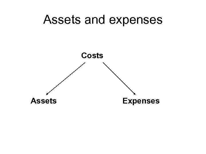 Assets and expenses Costs Assets Expenses 