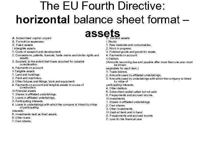 The EU Fourth Directive: horizontal balance sheet format – assets A. Subscribed capital unpaid