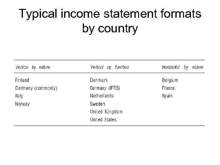 Typical income statement formats by country 