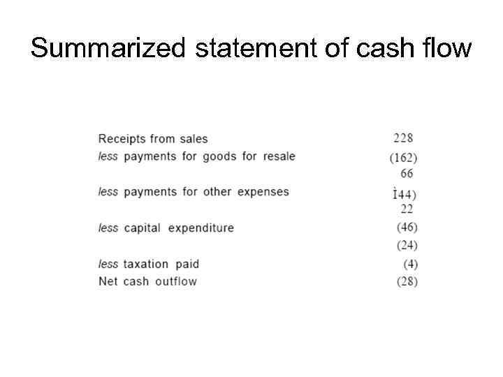 Summarized statement of cash flow 