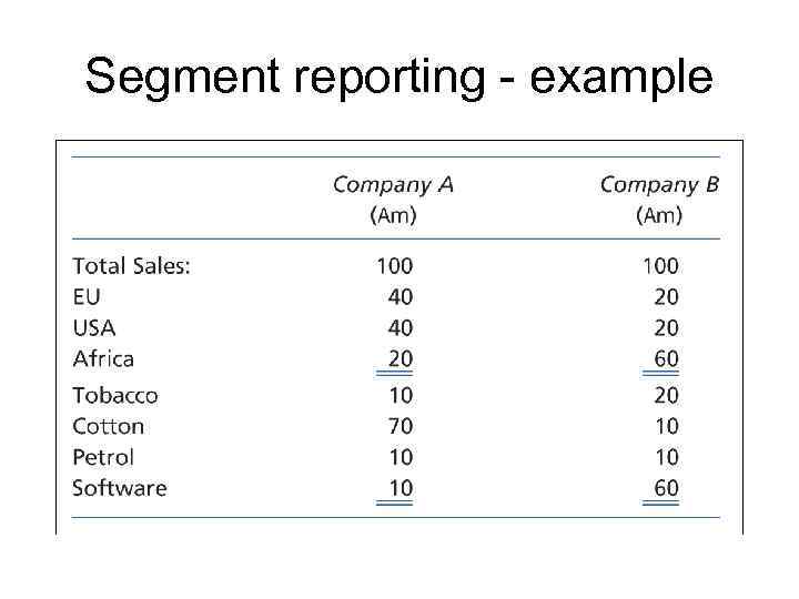 Segment reporting - example 