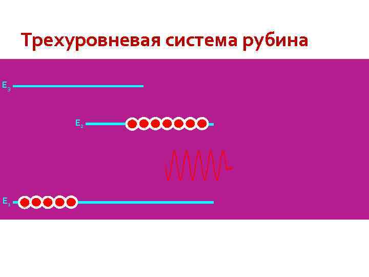 Трехуровневая система рубина Е 3 Е 2 Е 1 