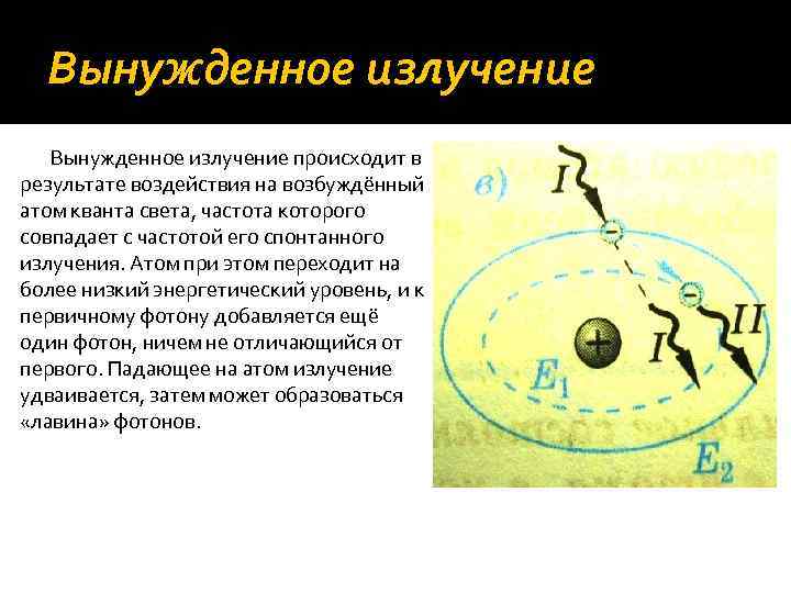 Вынужденное излучение происходит в результате воздействия на возбуждённый атом кванта света, частота которого совпадает