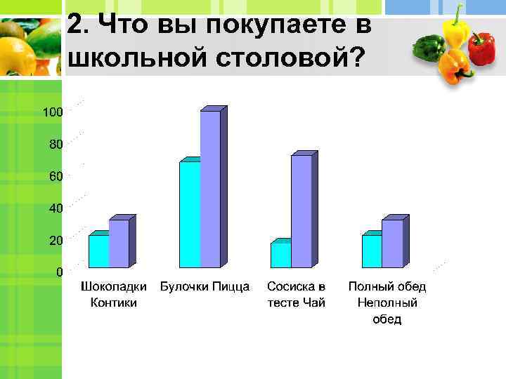 2. Что вы покупаете в школьной столовой? 
