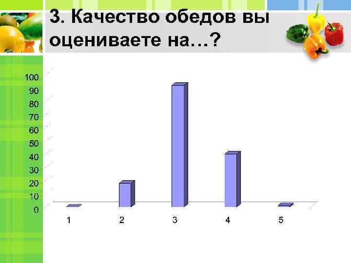 3. Качество обедов вы оцениваете на…? 