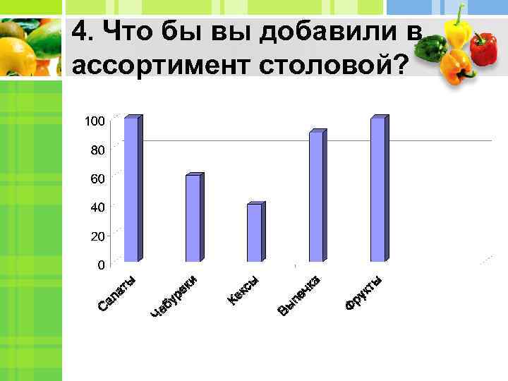 4. Что бы вы добавили в ассортимент столовой? 