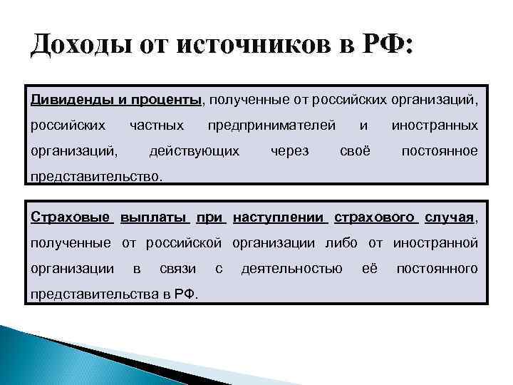 Доходы от источников в РФ: Дивиденды и проценты, полученные от российских организаций, российских частных