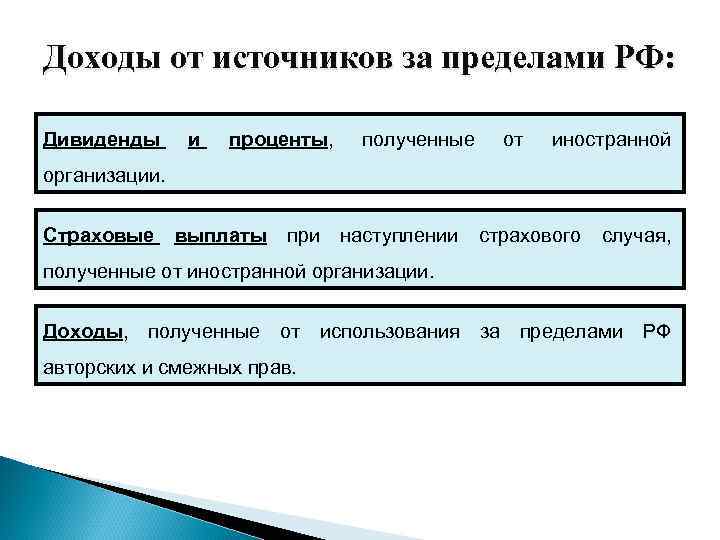 Доходы от источников за пределами РФ: Дивиденды и проценты, полученные от иностранной организации. Страховые