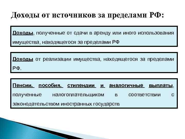 Доходы от источников за пределами РФ: Доходы, полученные от сдачи в аренду или иного