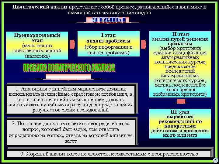 Политический анализ представляет собой процесс, развивающийся в динамике и имеющий соответствующие стадии Предварительный этап