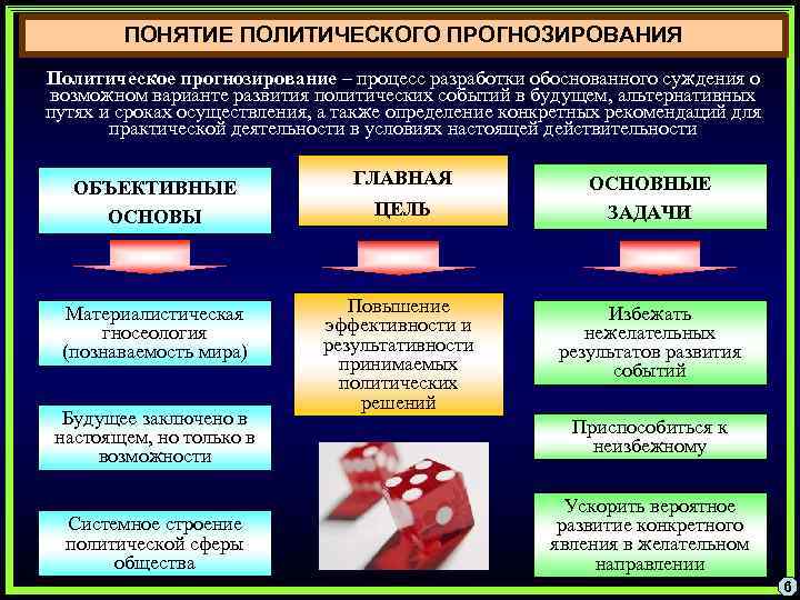 ПОНЯТИЕ ПОЛИТИЧЕСКОГО ПРОГНОЗИРОВАНИЯ Политическое прогнозирование – процесс разработки обоснованного суждения о возможном варианте развития