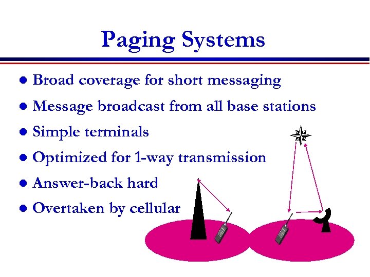 Paging Systems l Broad coverage for short messaging l Message broadcast from all base