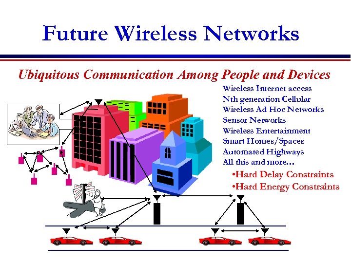 Future Wireless Networks Ubiquitous Communication Among People and Devices Wireless Internet access Nth generation