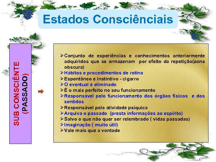 SUB CONSCIÊNTE (PASSADO) Estados Consciênciais Ø Conjunto de experiências e conhecimentos anteriormente adquiridos que