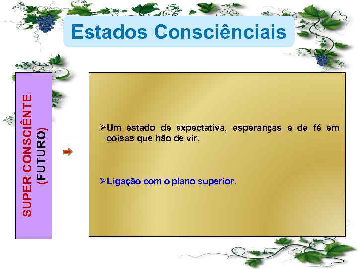 SUPER CONSCIÊNTE (FUTURO) Estados Consciênciais ØUm estado de expectativa, esperanças e de fé em