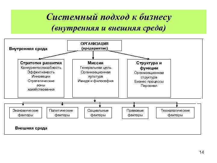 К внутреннему окружению проекта не относятся