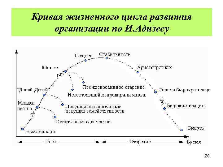 S кривая проекта это