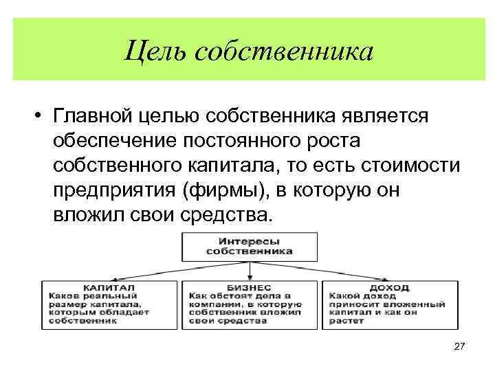 Роль собственника