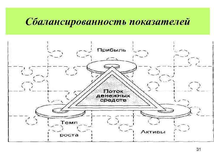 Сбалансированность показателей 31 