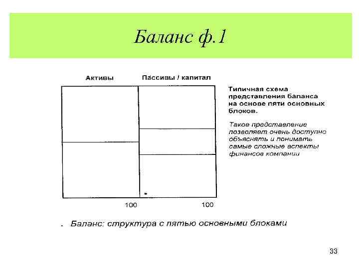 Баланс ф. 1 33 