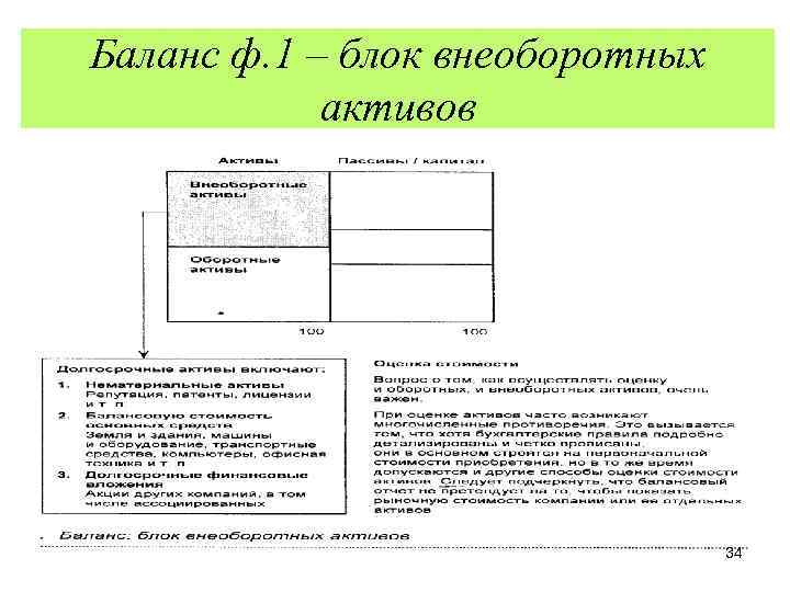 Баланс ф. 1 – блок внеоборотных активов 34 