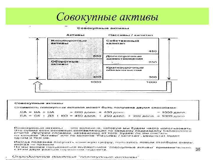 Совокупные активы 36 