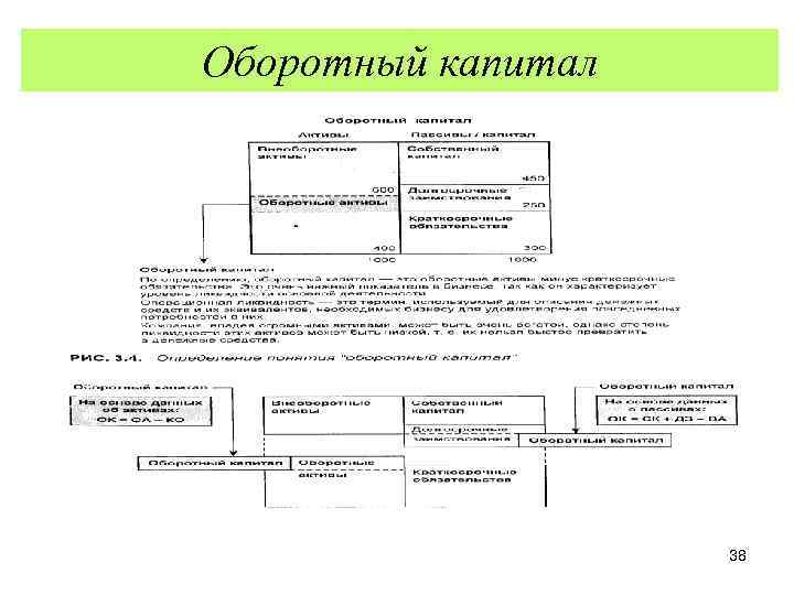 Оборотный капитал 38 