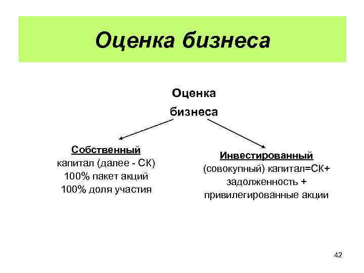 Оценка бизнеса Собственный капитал (далее - СК) 100% пакет акций 100% доля участия Инвестированный