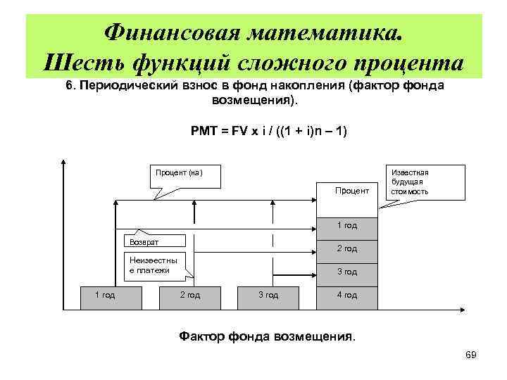 Финансовая математика проект