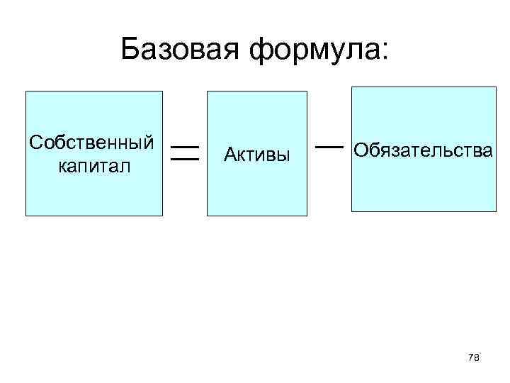 Формула обязательства активы