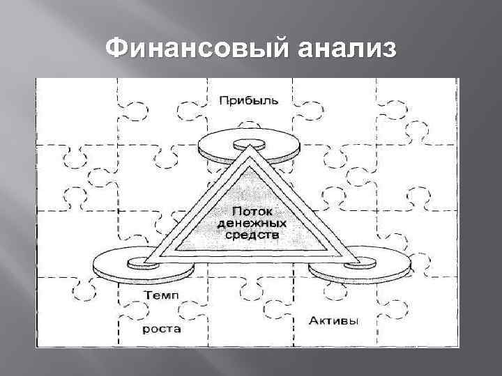 Финансовый анализ 