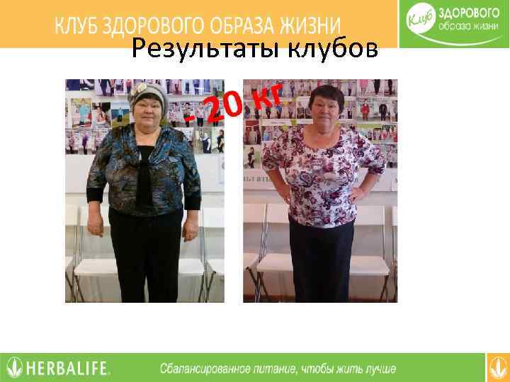 Результаты клубов 