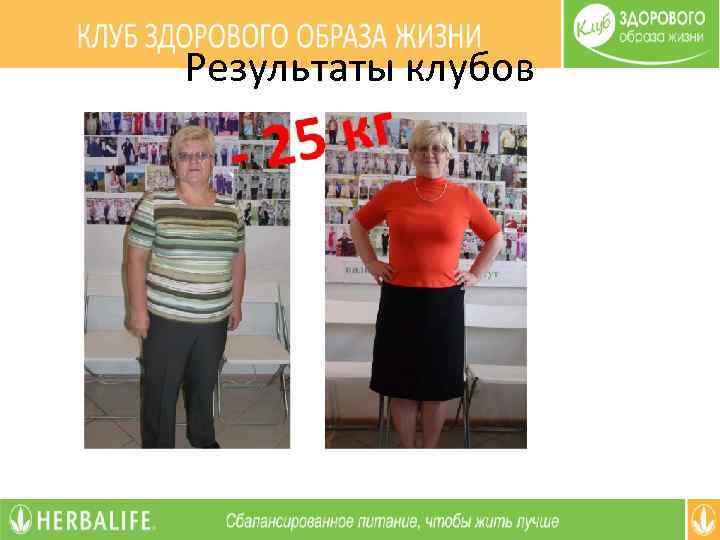 Результаты клубов 