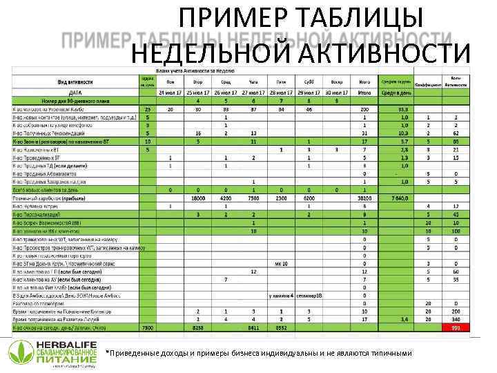 ПРИМЕР ТАБЛИЦЫ НЕДЕЛЬНОЙ АКТИВНОСТИ *Приведенные доходы и примеры бизнеса индивидуальны и не являются типичными