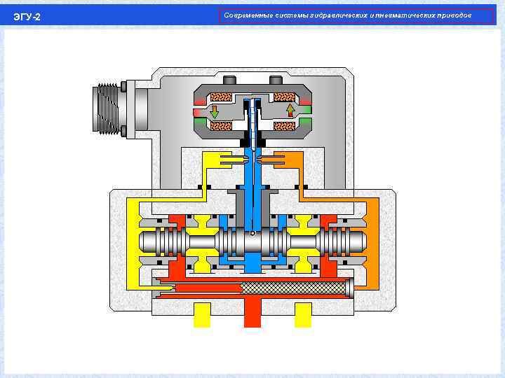 ЭГУ-2 Современные системы гидравлических и пневматических приводов 