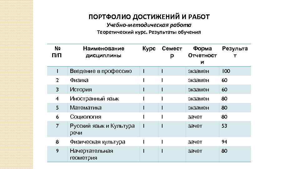 Федеральный план статистических работ