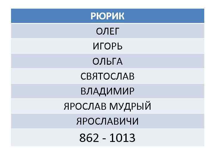 РЮРИК ОЛЕГ ИГОРЬ ОЛЬГА СВЯТОСЛАВ ВЛАДИМИР ЯРОСЛАВ МУДРЫЙ ЯРОСЛАВИЧИ 862 - 1013 