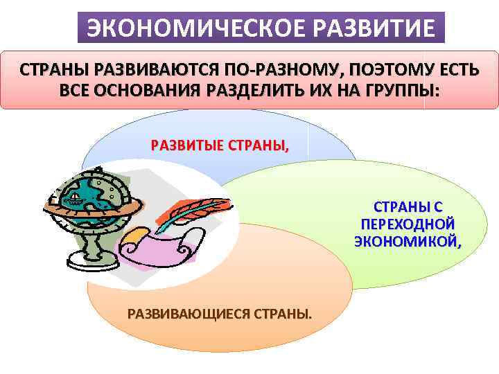 ЭКОНОМИЧЕСКОЕ РАЗВИТИЕ СТРАНЫ РАЗВИВАЮТСЯ ПО РАЗНОМУ, ПОЭТОМУ ЕСТЬ ВСЕ ОСНОВАНИЯ РАЗДЕЛИТЬ ИХ НА ГРУППЫ: