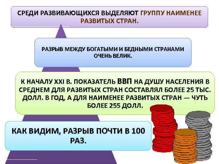 СРЕДИ РАЗВИВАЮЩИХСЯ ВЫДЕЛЯЮТ ГРУППУ НАИМЕНЕЕ РАЗВИТЫХ СТРАН. РАЗРЫВ МЕЖДУ БОГАТЫМИ И БЕДНЫМИ СТРАНАМИ ОЧЕНЬ