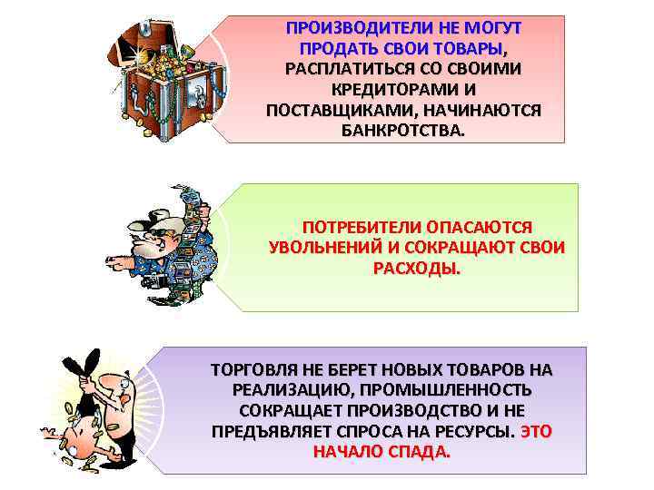 ПРОИЗВОДИТЕЛИ НЕ МОГУТ ПРОДАТЬ СВОИ ТОВАРЫ, РАСПЛАТИТЬСЯ СО СВОИМИ КРЕДИТОРАМИ И ПОСТАВЩИКАМИ, НАЧИНАЮТСЯ БАНКРОТСТВА