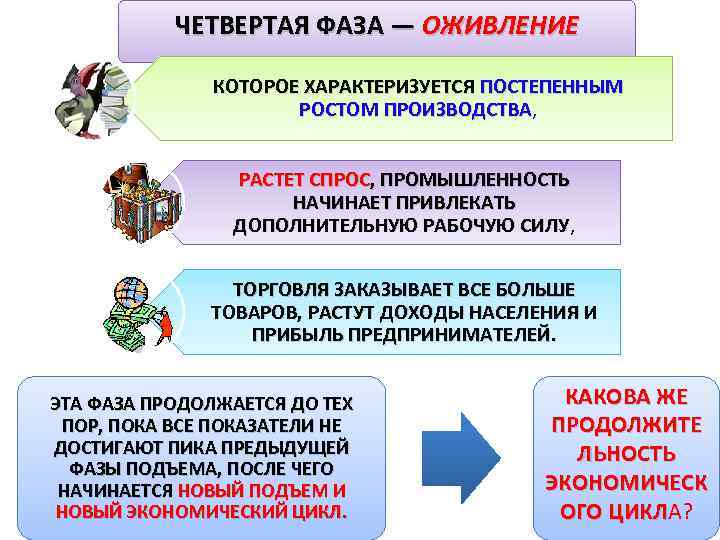 ЧЕТВЕРТАЯ ФАЗА — ОЖИВЛЕНИЕ КОТОРОЕ ХАРАКТЕРИЗУЕТСЯ ПОСТЕПЕННЫМ РОСТОМ ПРОИЗВОДСТВА, ПРОИЗВОДСТВА РАСТЕТ СПРОС, ПРОМЫШЛЕННОСТЬ НАЧИНАЕТ