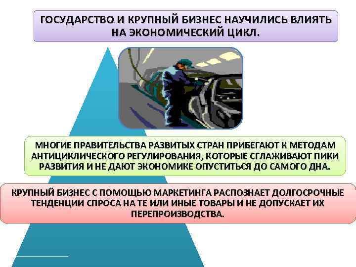 ГОСУДАРСТВО И КРУПНЫЙ БИЗНЕС НАУЧИЛИСЬ ВЛИЯТЬ НА ЭКОНОМИЧЕСКИЙ ЦИКЛ. МНОГИЕ ПРАВИТЕЛЬСТВА РАЗВИТЫХ СТРАН ПРИБЕГАЮТ