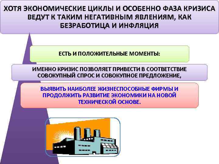 ХОТЯ ЭКОНОМИЧЕСКИЕ ЦИКЛЫ И ОСОБЕННО ФАЗА КРИЗИСА ВЕДУТ К ТАКИМ НЕГАТИВНЫМ ЯВЛЕНИЯМ, КАК БЕЗРАБОТИЦА