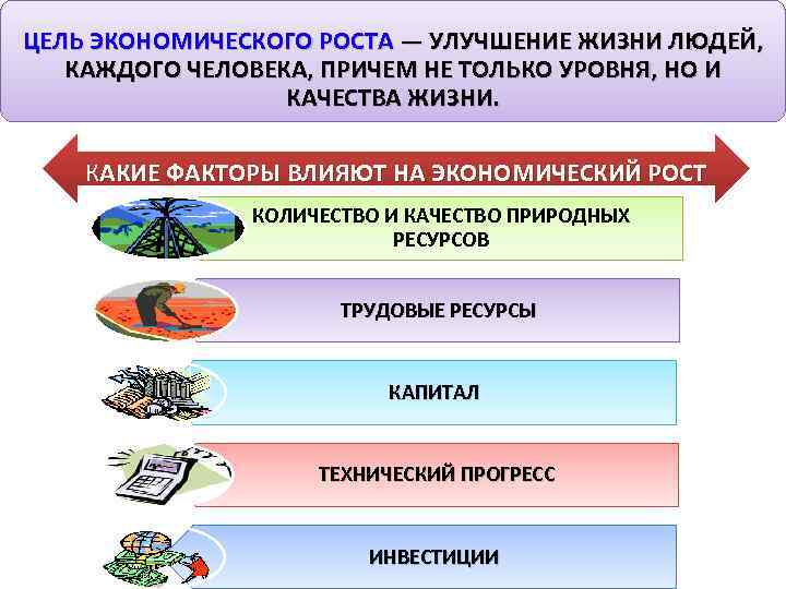 ЦЕЛЬ ЭКОНОМИЧЕСКОГО РОСТА — УЛУЧШЕНИЕ ЖИЗНИ ЛЮДЕЙ, КАЖДОГО ЧЕЛОВЕКА, ПРИЧЕМ НЕ ТОЛЬКО УРОВНЯ, НО