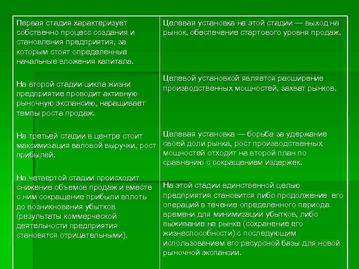 Первая стадия характеризует собственно процесс создания и становления предприятия, за которым стоят определенные начальные