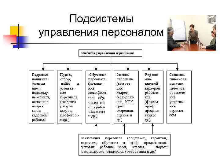 Подсистемы управления персоналом 