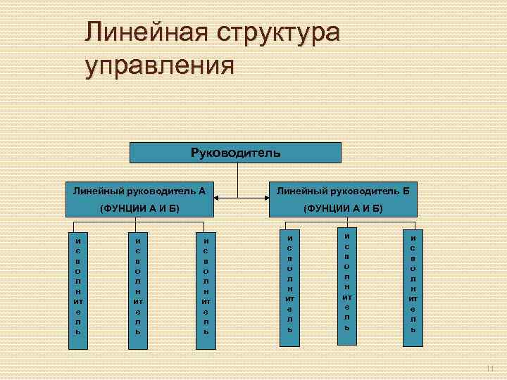 Первая линейная. Функции линейного руководства:. Руководитель организации линейный руководитель. Линейный руководитель пример.