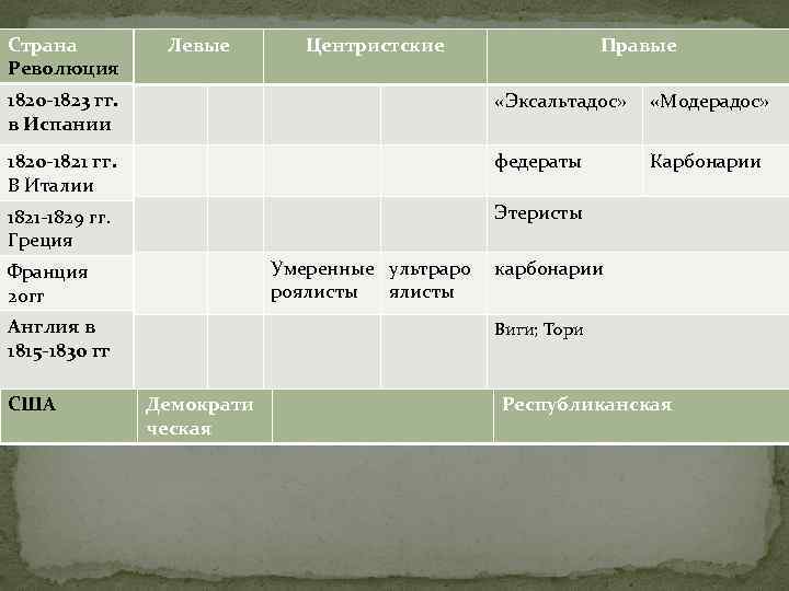 На рисунке 168 ао 12 см во 7 см